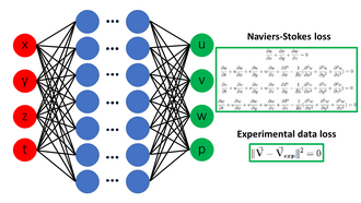 Physics-Informed Neural Network Architecture